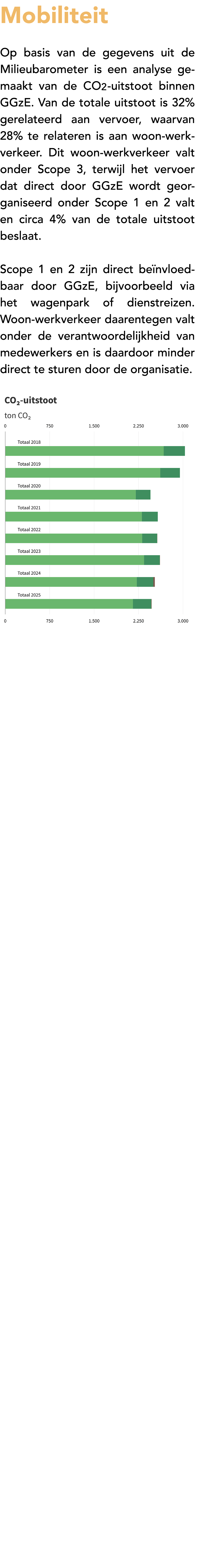 Mobiliteit Op basis van de gegevens uit de Milieubarometer is een analyse gemaakt van de CO2 uitstoot binnen GGzE. Va...